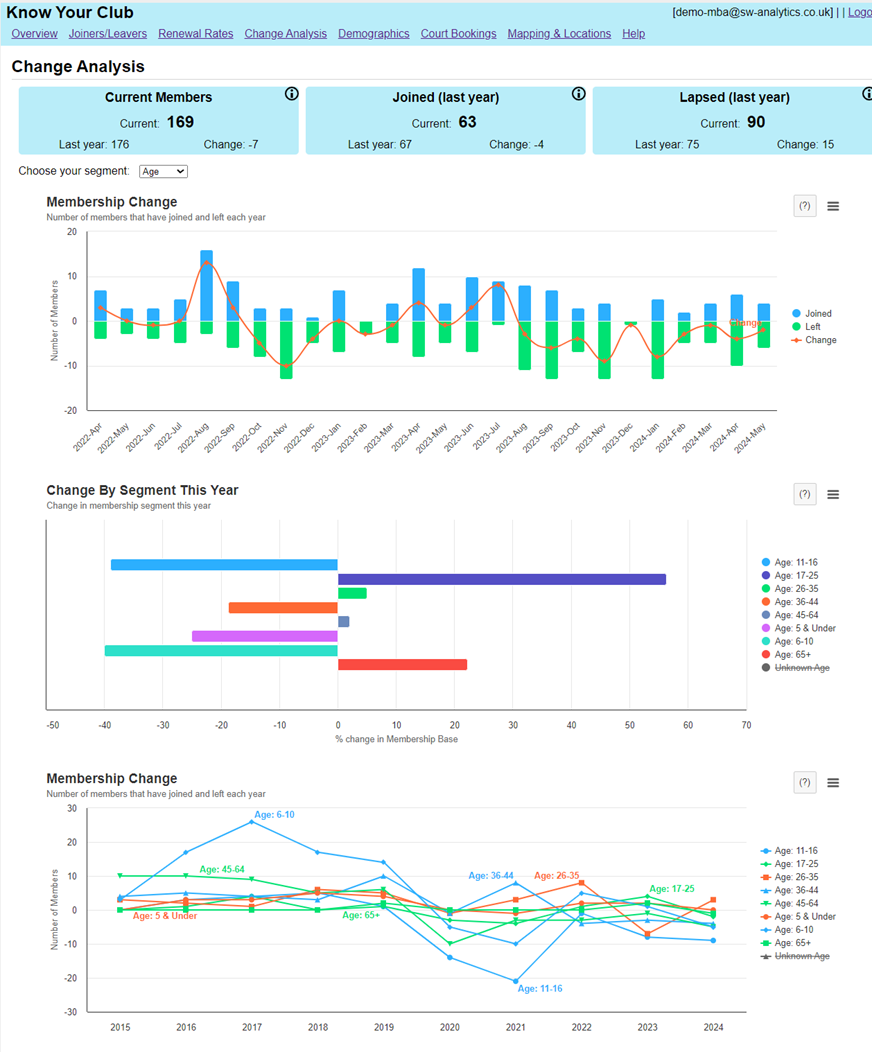 Change Analysis