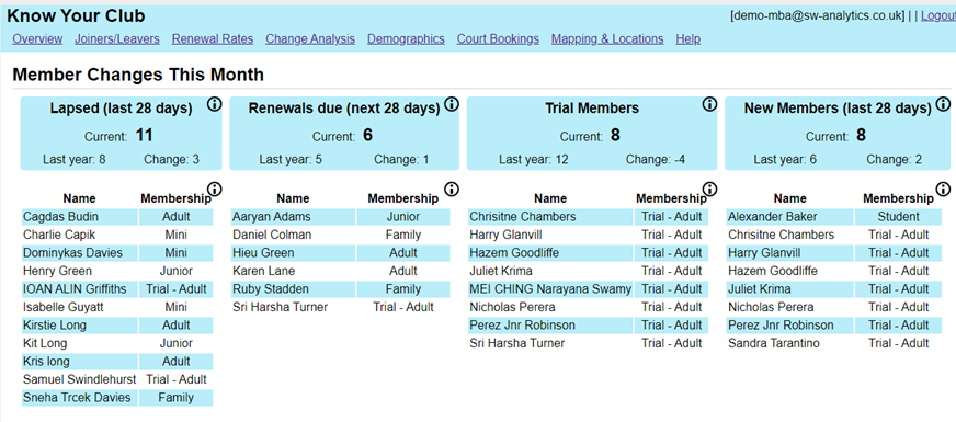 Changes this month