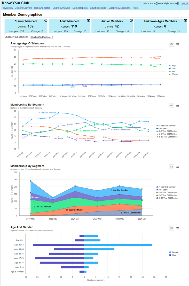 Demographics